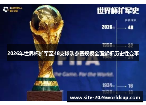 2026年世界杯扩军至48支球队参赛规模全面解析历史性变革 2026年世界杯扩军至48支球队参赛规模全面解析历史性变革