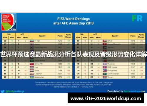 世界杯预选赛最新战况分析各队表现及晋级形势变化详解 世界杯预选赛最新战况分析各队表现及晋级形势变化详解