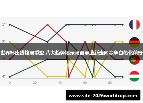 世界杯出线格局重塑 八大趋势揭示强弱更迭新走向竞争白热化前景 世界杯出线格局重塑 八大趋势揭示强弱更迭新走向竞争白热化前景