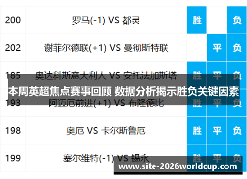 本周英超焦点赛事回顾 数据分析揭示胜负关键因素 本周英超焦点赛事回顾 数据分析揭示胜负关键因素