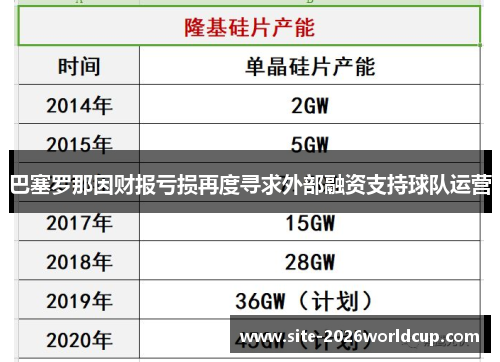 巴塞罗那因财报亏损再度寻求外部融资支持球队运营