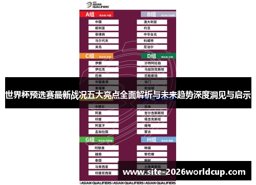 世界杯预选赛最新战况五大亮点全面解析与未来趋势深度洞见与启示