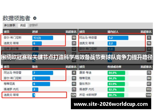 围绕欧冠赛程关键节点打造科学高效备战节奏球队竞争力提升路径