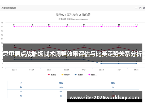 意甲焦点战临场战术调整效果评估与比赛走势关系分析 意甲焦点战临场战术调整效果评估与比赛走势关系分析